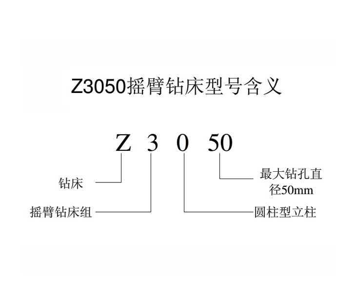Z3050易游 (中国版权)官方网站